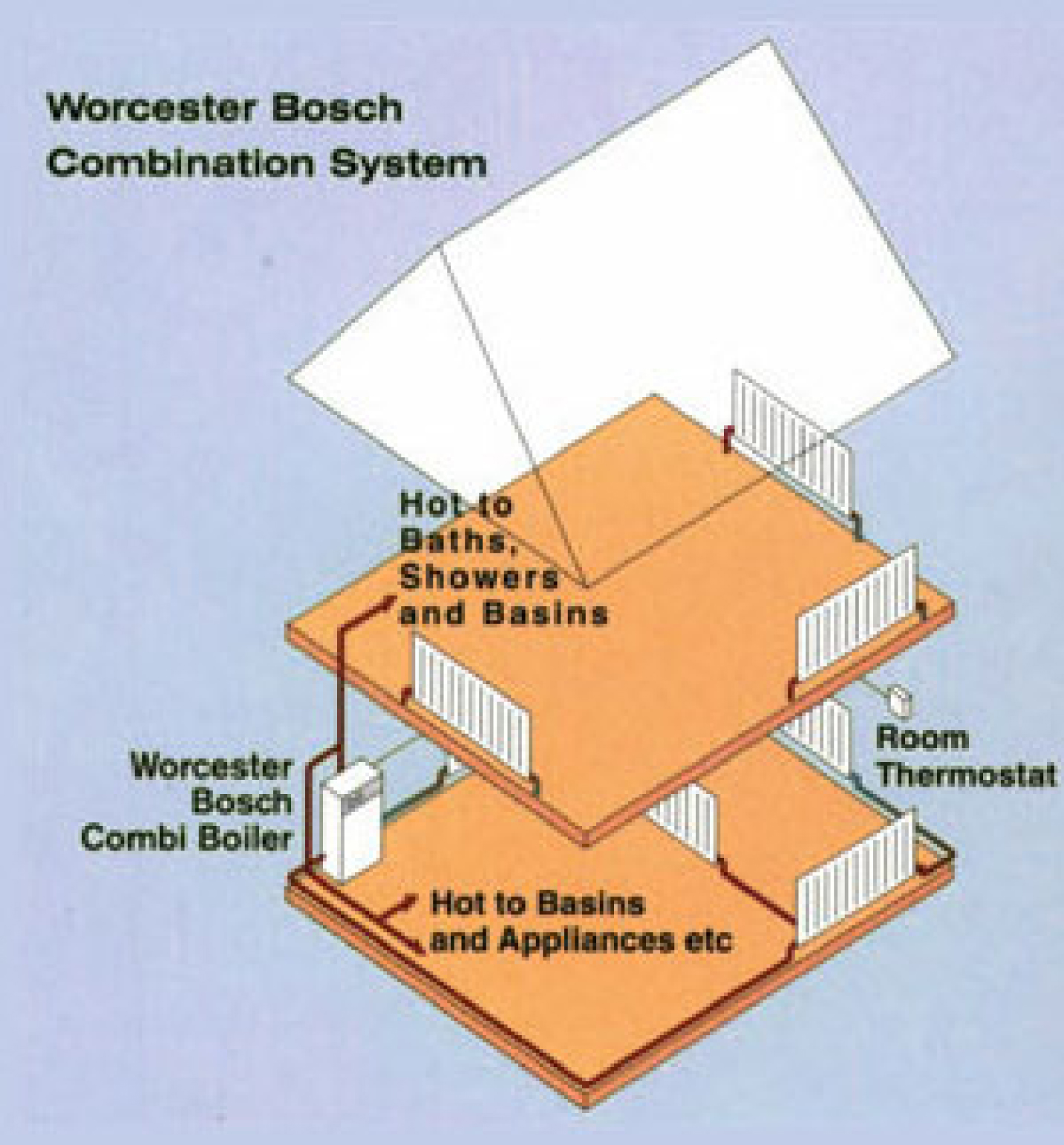 Combi Boilers Kingston