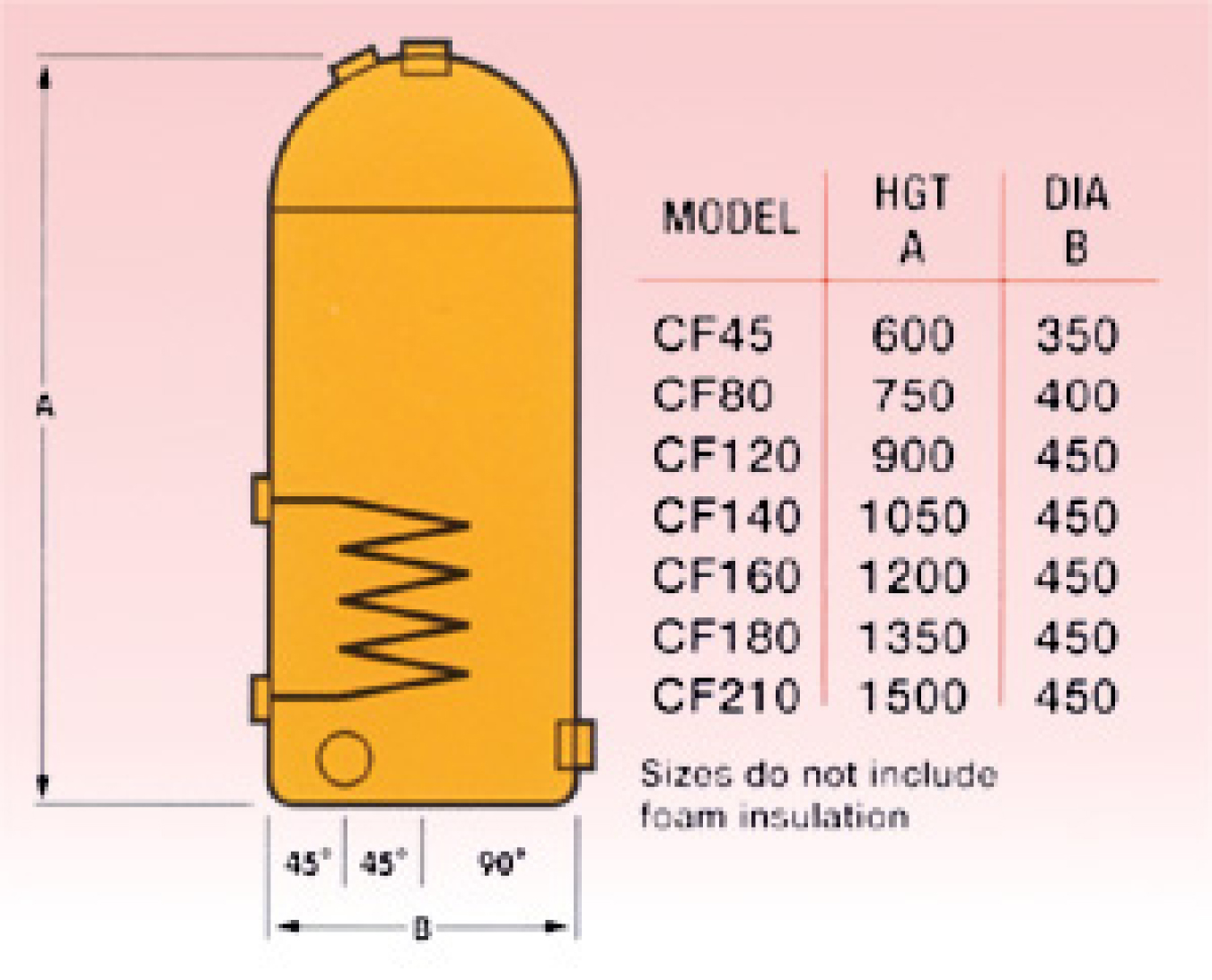 Recovery Cylinder Weybridge