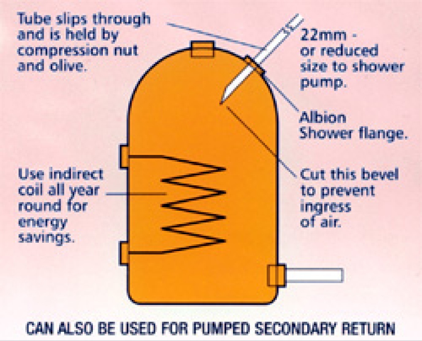 Fast Recovery Cylinder Kingston